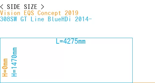 #Vision EQS Concept 2019 + 308SW GT Line BlueHDi 2014-